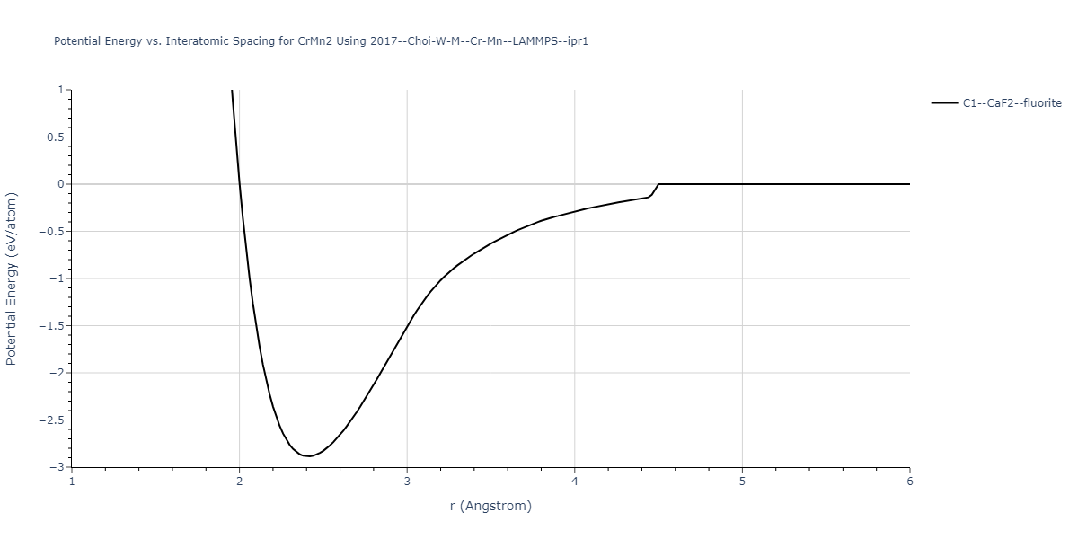 2017--Choi-W-M--Cr-Mn--LAMMPS--ipr1/EvsR.CrMn2