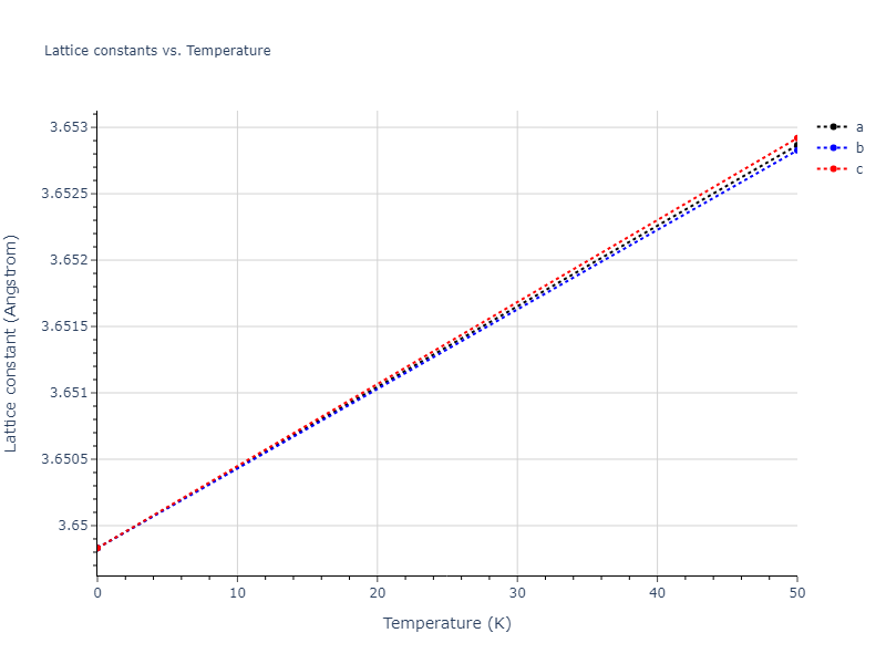2017--Choi-W-M--Cr-Mn--LAMMPS--ipr1/mdsolid.Cr.A1--Cu--fcc.3e02ffdf.a