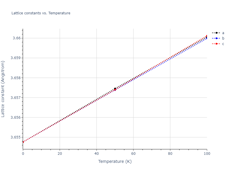 2017--Choi-W-M--Cr-Mn--LAMMPS--ipr1/mdsolid.Cr3Mn.L1_2--AuCu3.af9b49ea.a