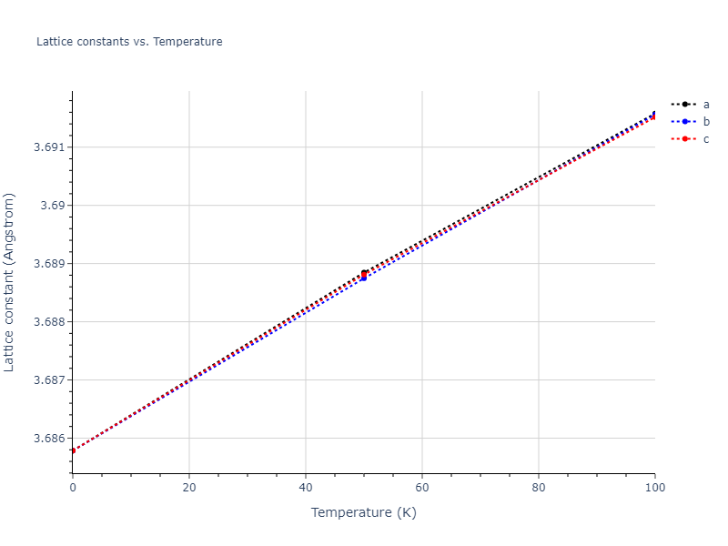 2017--Choi-W-M--Cr-Mn--LAMMPS--ipr1/mdsolid.Mn.A1--Cu--fcc.00b983e9.a