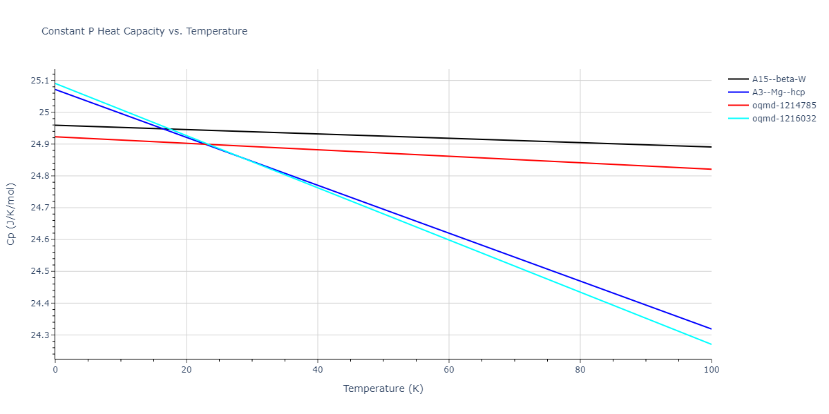 2017--Choi-W-M--Cr-Mn--LAMMPS--ipr1/mdthermo.Cr.Cp