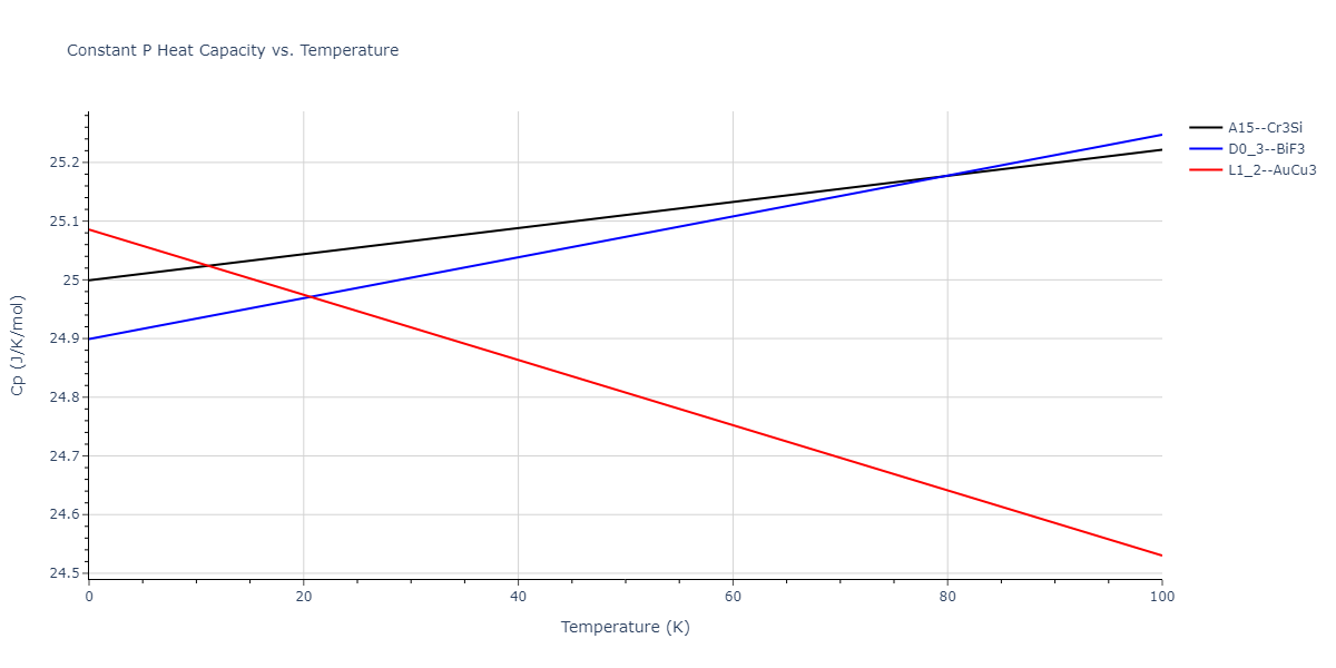 2017--Choi-W-M--Cr-Mn--LAMMPS--ipr1/mdthermo.Cr3Mn.Cp