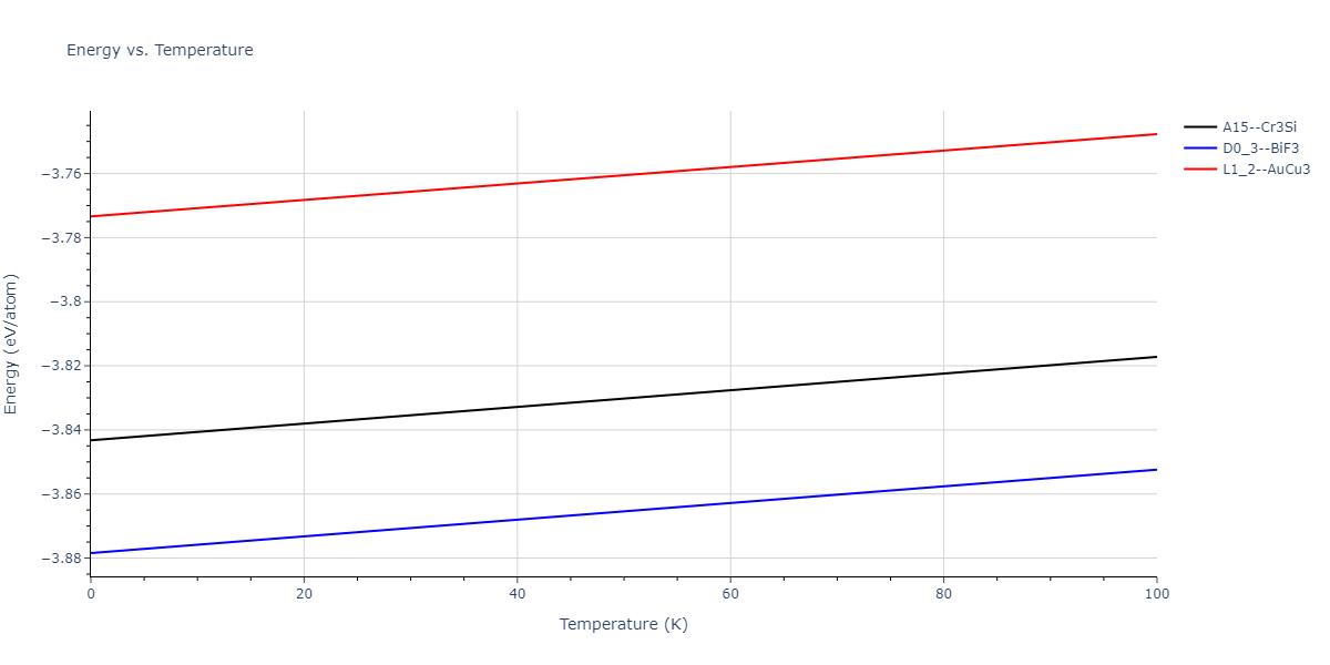 2017--Choi-W-M--Cr-Mn--LAMMPS--ipr1/mdthermo.Cr3Mn.U