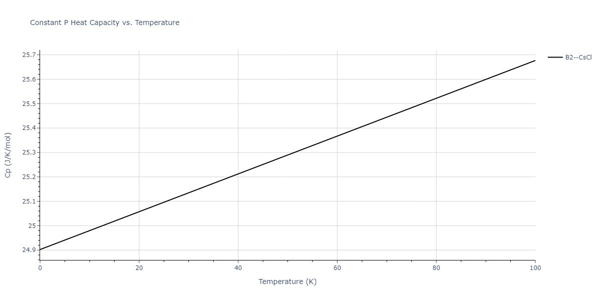 2017--Choi-W-M--Cr-Mn--LAMMPS--ipr1/mdthermo.CrMn.Cp