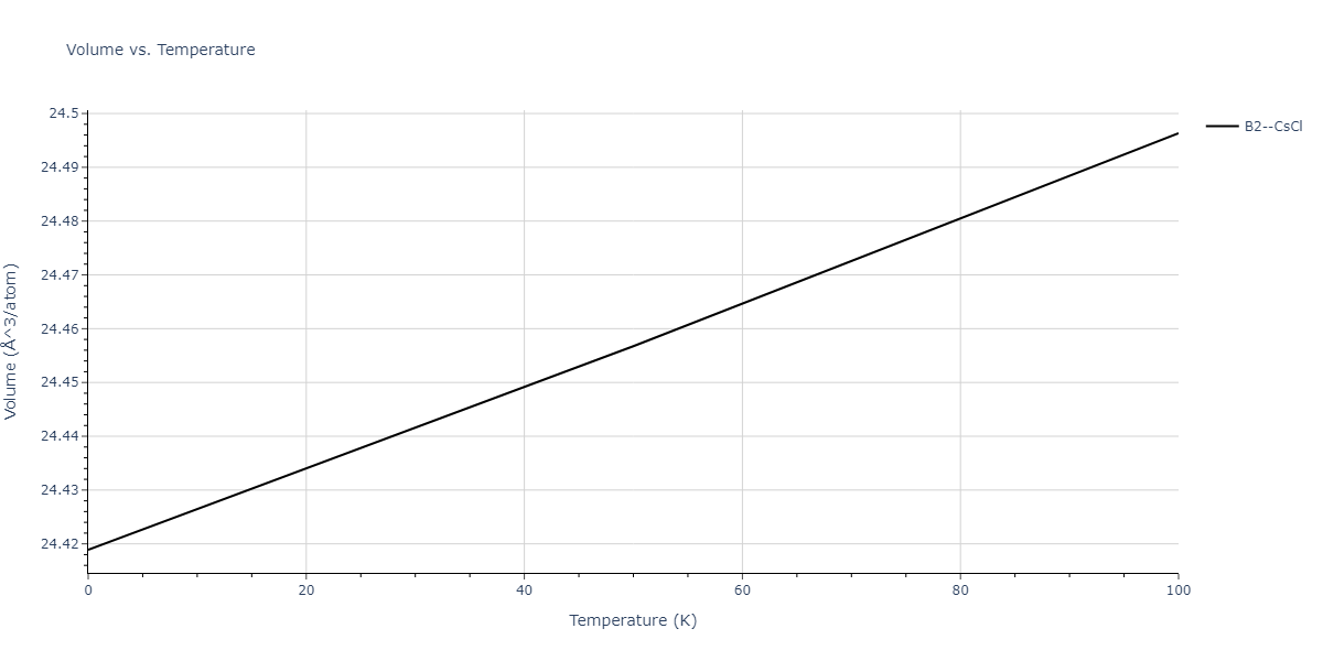 2017--Choi-W-M--Cr-Mn--LAMMPS--ipr1/mdthermo.CrMn.V