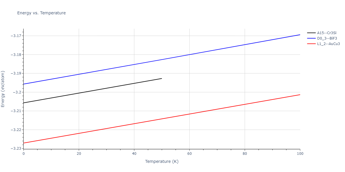 2017--Choi-W-M--Cr-Mn--LAMMPS--ipr1/mdthermo.CrMn3.U