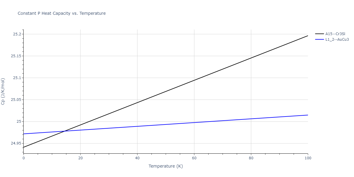 2017--Choi-W-M--Mn-Ni--LAMMPS--ipr1/mdthermo.Mn3Ni.Cp
