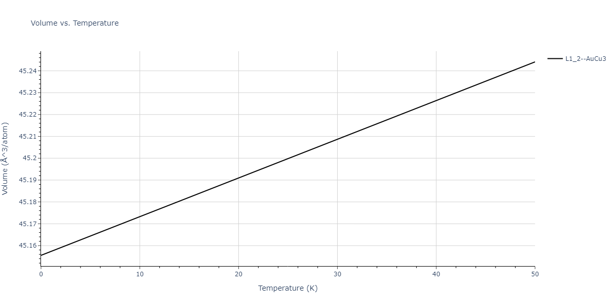 2017--Choi-W-M--Mn-Ni--LAMMPS--ipr1/mdthermo.MnNi3.V