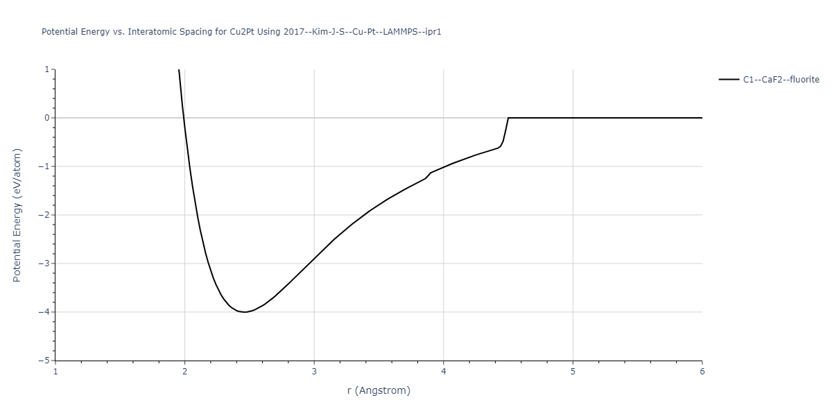 2017--Kim-J-S--Cu-Pt--LAMMPS--ipr1/EvsR.Cu2Pt