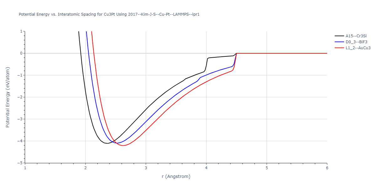 2017--Kim-J-S--Cu-Pt--LAMMPS--ipr1/EvsR.Cu3Pt