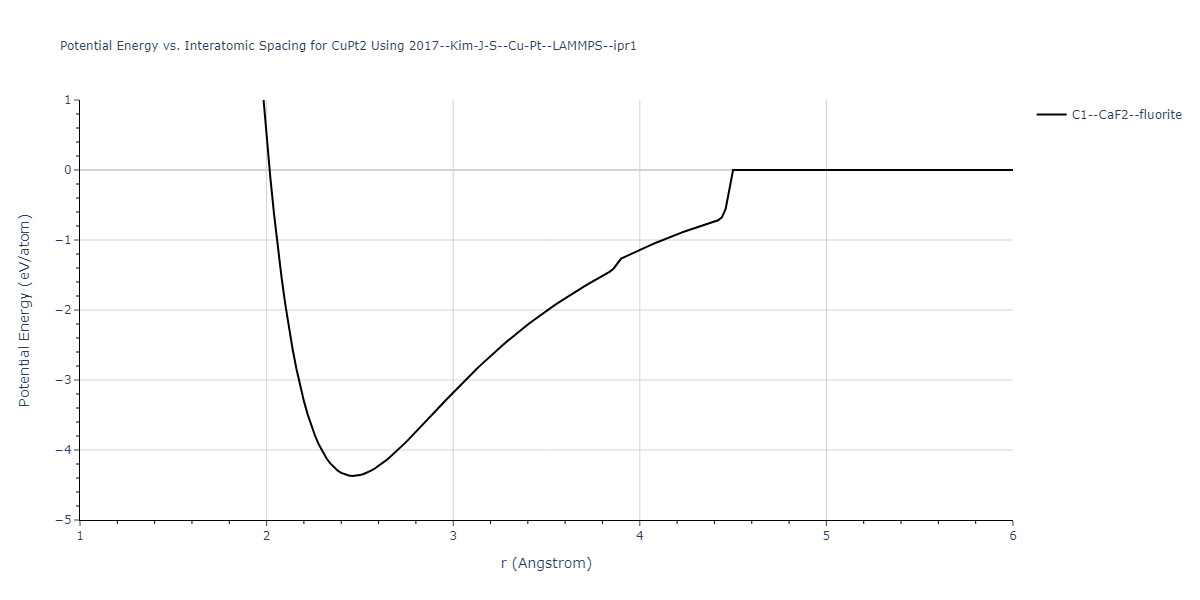 2017--Kim-J-S--Cu-Pt--LAMMPS--ipr1/EvsR.CuPt2