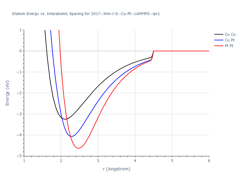 2017--Kim-J-S--Cu-Pt--LAMMPS--ipr1/diatom