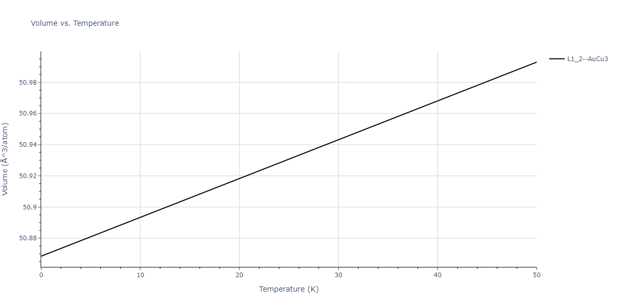2017--Kim-J-S--Cu-Pt--LAMMPS--ipr1/mdthermo.Cu3Pt.V