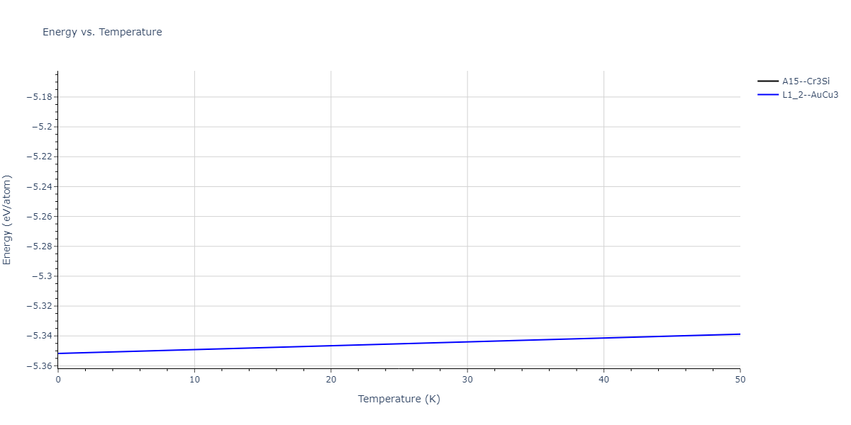 2017--Kim-J-S--Cu-Pt--LAMMPS--ipr1/mdthermo.CuPt3.U