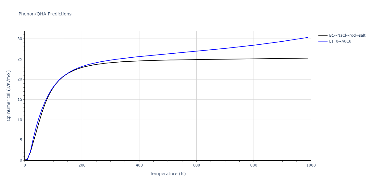 2017--Kim-J-S--Cu-Pt--LAMMPS--ipr1/phonon.CuPt.Cp-num.png