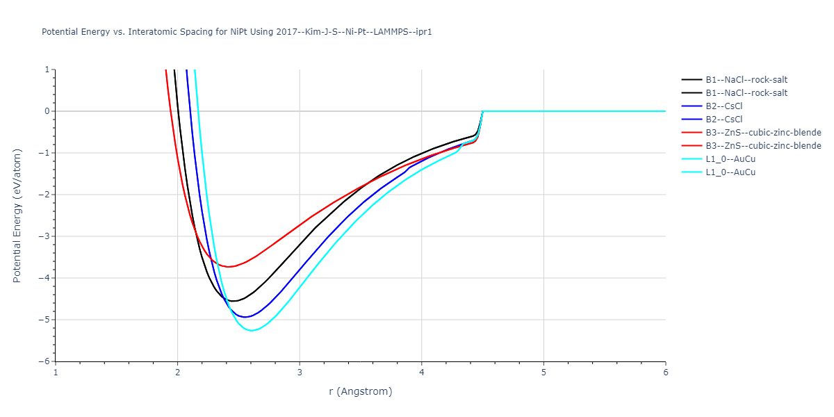 2017--Kim-J-S--Ni-Pt--LAMMPS--ipr1/EvsR.NiPt