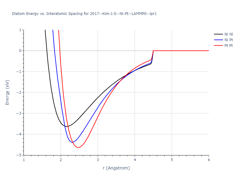 2017--Kim-J-S--Ni-Pt--LAMMPS--ipr1/diatom