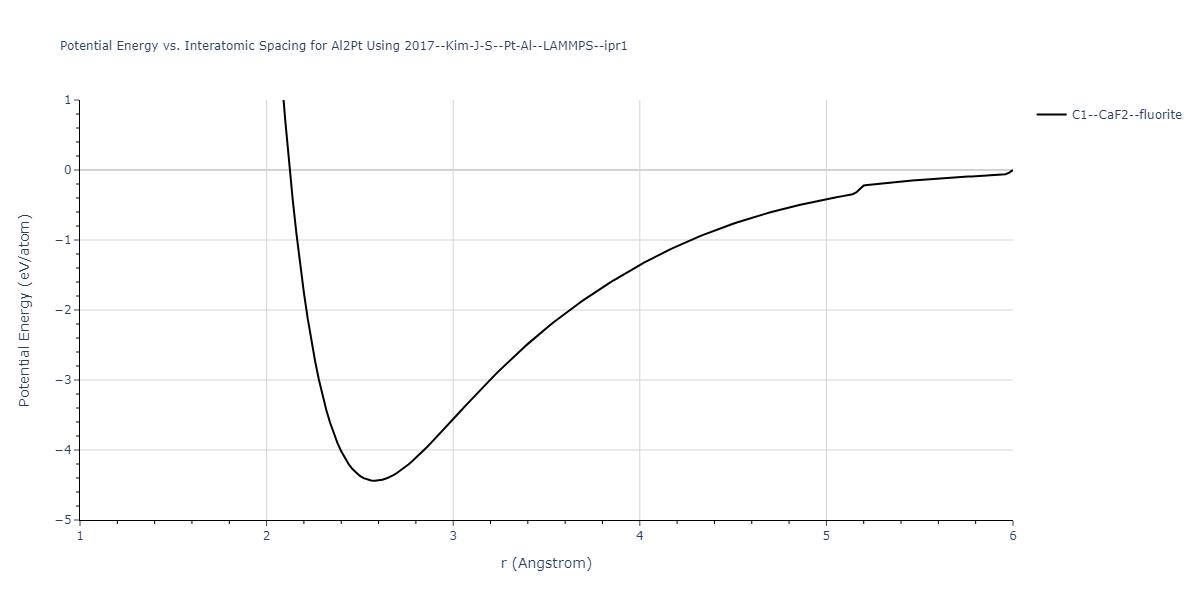 2017--Kim-J-S--Pt-Al--LAMMPS--ipr1/EvsR.Al2Pt