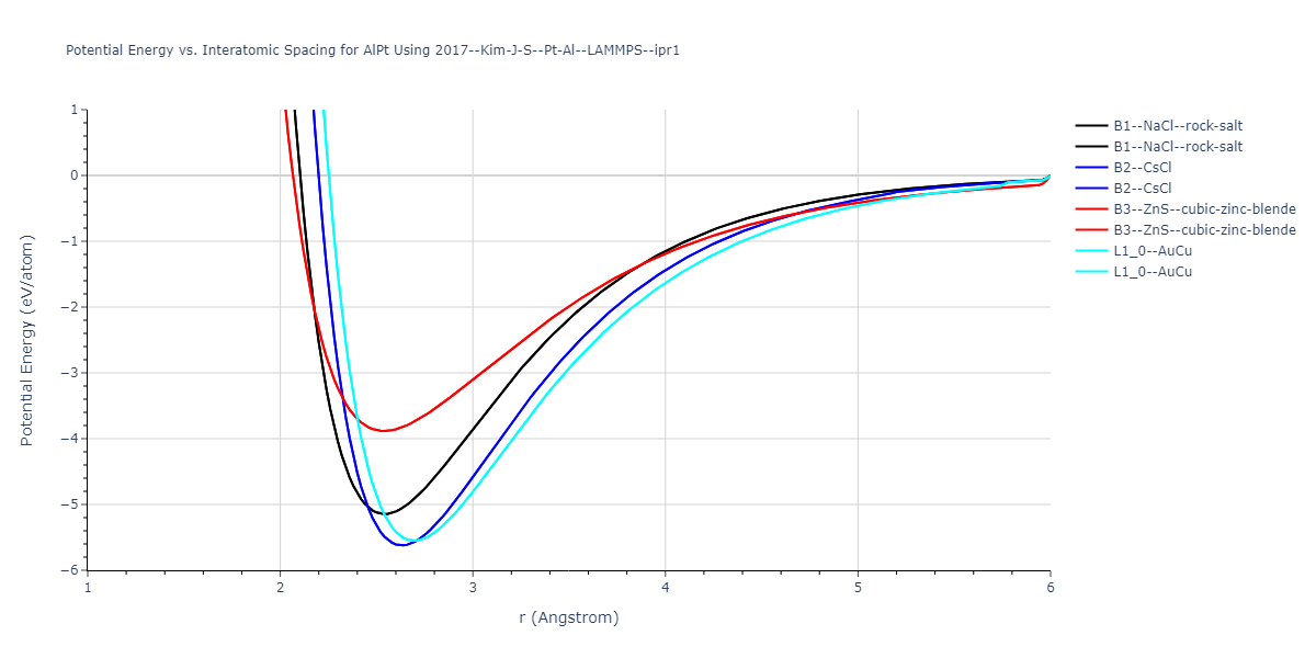 2017--Kim-J-S--Pt-Al--LAMMPS--ipr1/EvsR.AlPt
