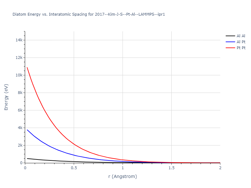 2017--Kim-J-S--Pt-Al--LAMMPS--ipr1/diatom_short