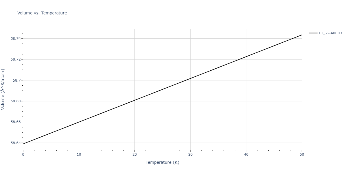 2017--Kim-J-S--Pt-Al--LAMMPS--ipr1/mdthermo.Al3Pt.V