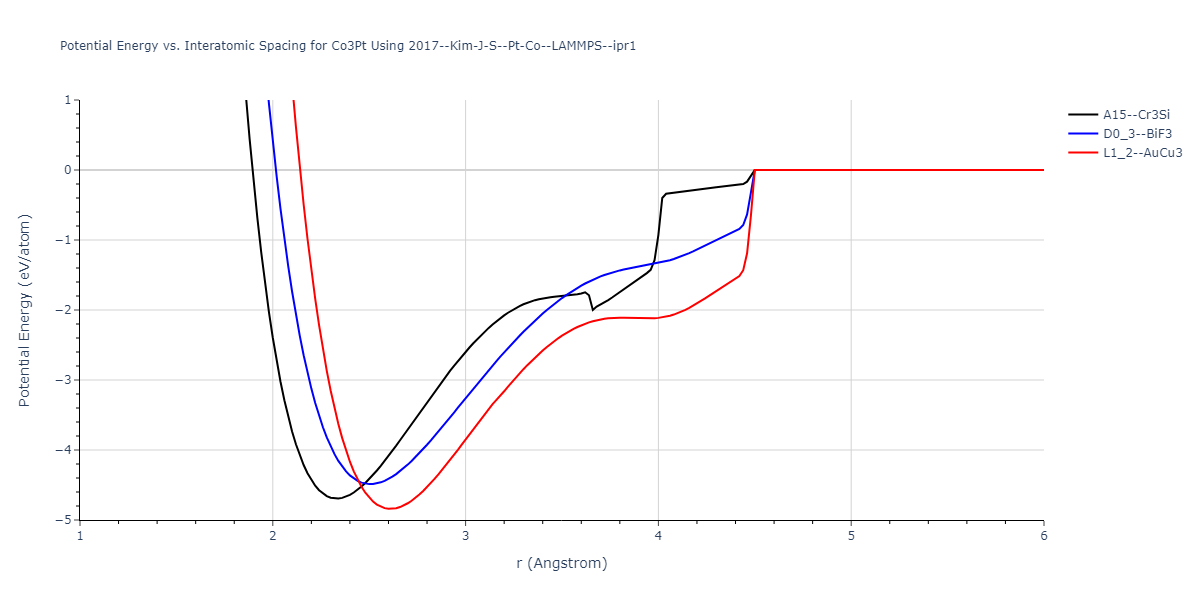 2017--Kim-J-S--Pt-Co--LAMMPS--ipr1/EvsR.Co3Pt