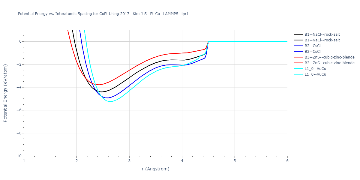 2017--Kim-J-S--Pt-Co--LAMMPS--ipr1/EvsR.CoPt