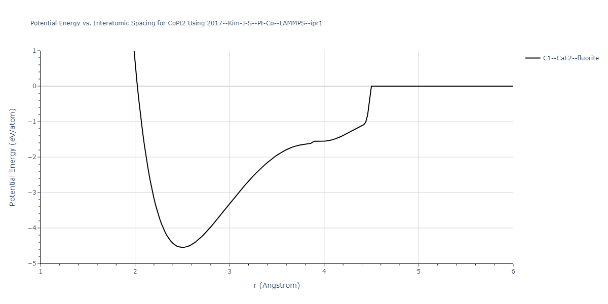 2017--Kim-J-S--Pt-Co--LAMMPS--ipr1/EvsR.CoPt2