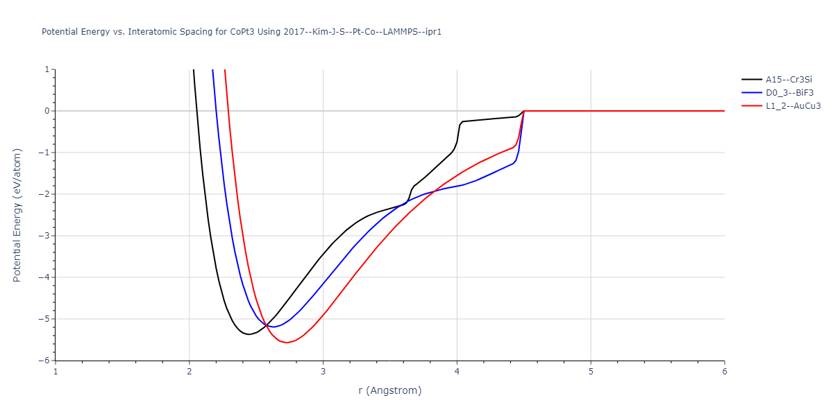 2017--Kim-J-S--Pt-Co--LAMMPS--ipr1/EvsR.CoPt3