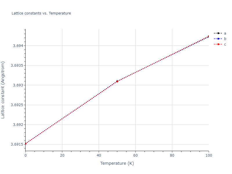 2017--Kim-J-S--Pt-Co--LAMMPS--ipr1/mdsolid.Co3Pt.L1_2--AuCu3.e0151146.a