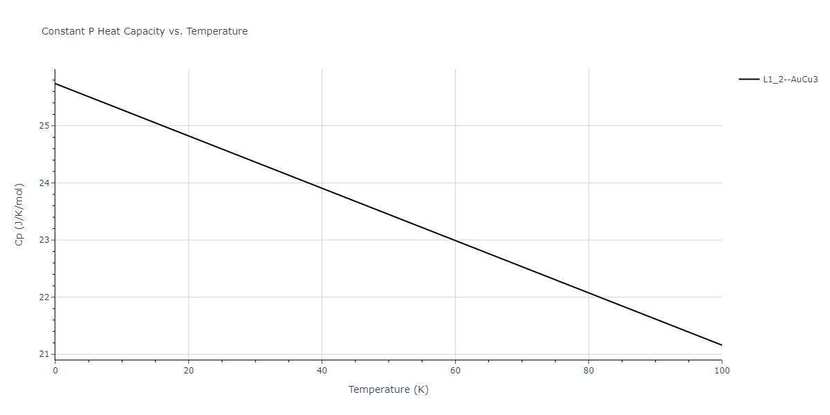 2017--Kim-J-S--Pt-Co--LAMMPS--ipr1/mdthermo.Co3Pt.Cp