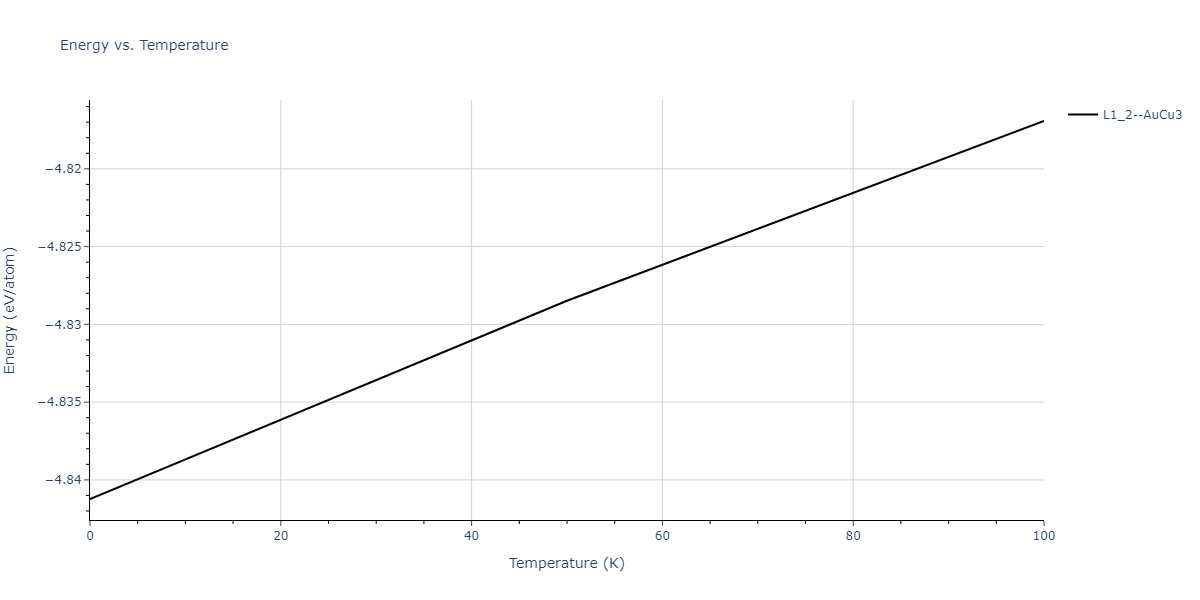 2017--Kim-J-S--Pt-Co--LAMMPS--ipr1/mdthermo.Co3Pt.U