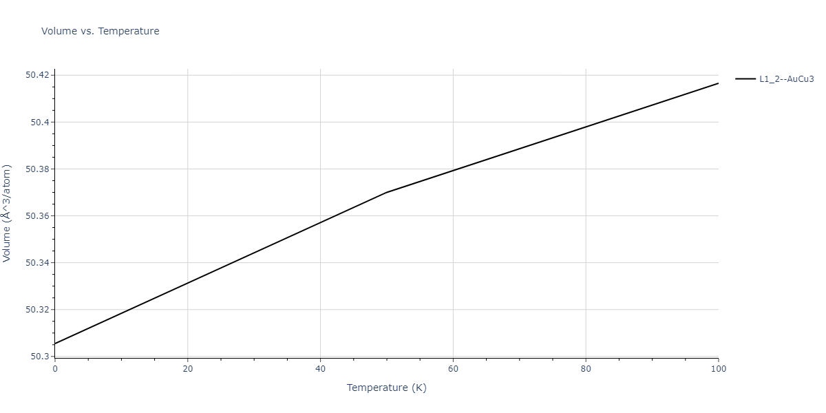 2017--Kim-J-S--Pt-Co--LAMMPS--ipr1/mdthermo.Co3Pt.V