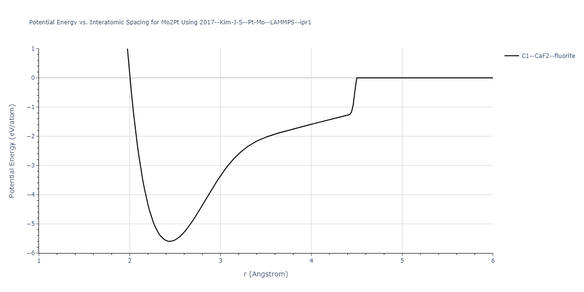 2017--Kim-J-S--Pt-Mo--LAMMPS--ipr1/EvsR.Mo2Pt