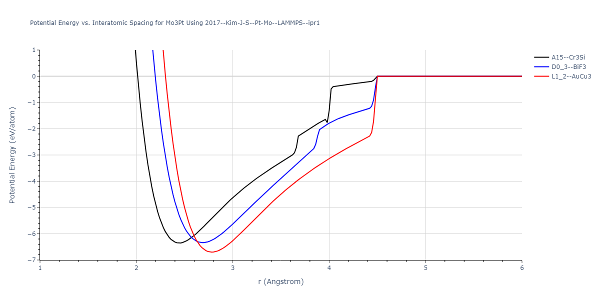2017--Kim-J-S--Pt-Mo--LAMMPS--ipr1/EvsR.Mo3Pt