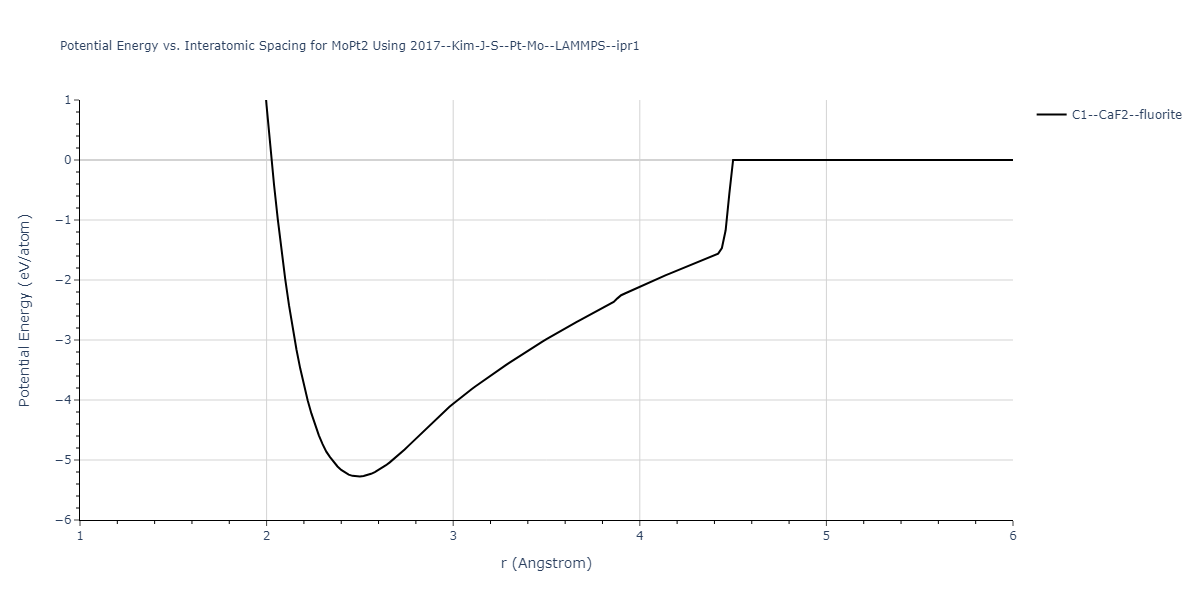 2017--Kim-J-S--Pt-Mo--LAMMPS--ipr1/EvsR.MoPt2