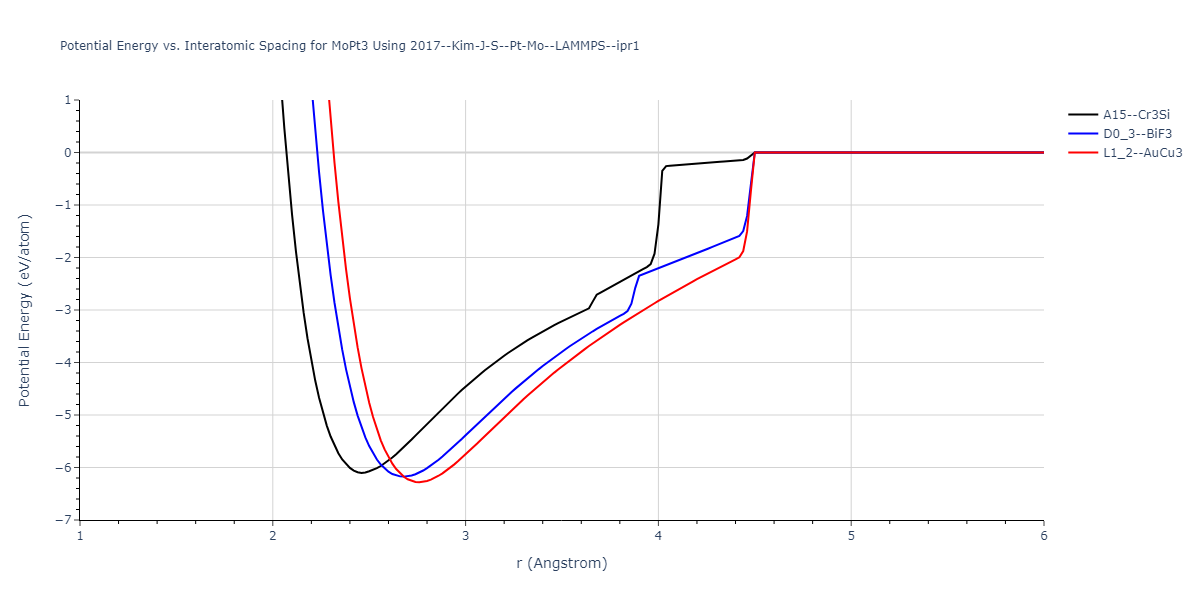 2017--Kim-J-S--Pt-Mo--LAMMPS--ipr1/EvsR.MoPt3