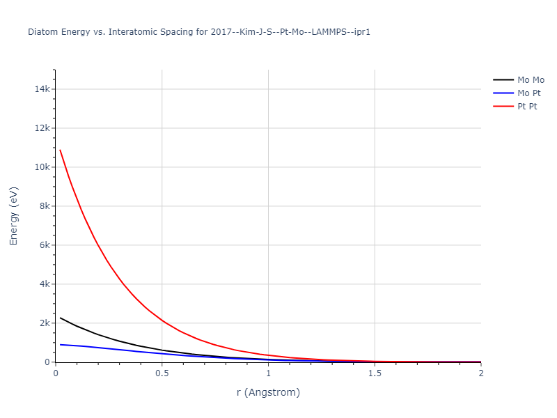 2017--Kim-J-S--Pt-Mo--LAMMPS--ipr1/diatom_short