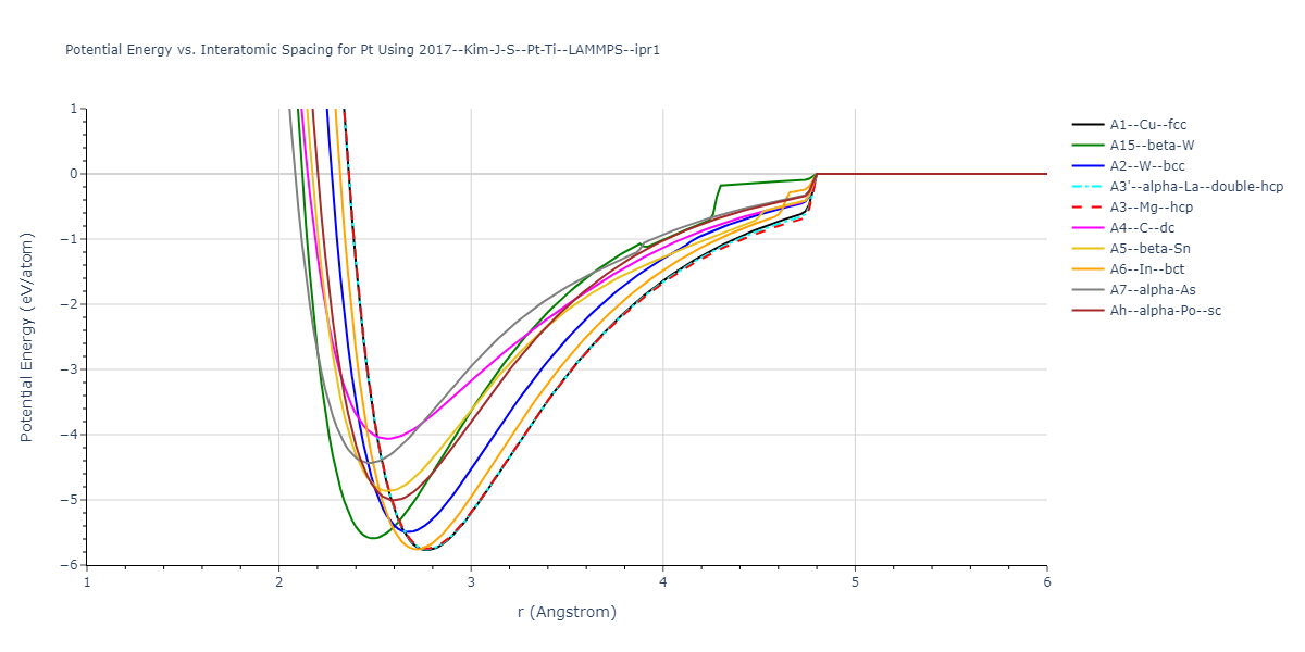 2017--Kim-J-S--Pt-Ti--LAMMPS--ipr1/EvsR.Pt
