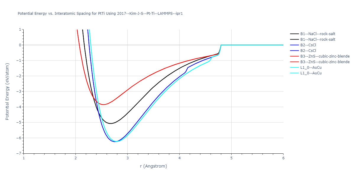 2017--Kim-J-S--Pt-Ti--LAMMPS--ipr1/EvsR.PtTi