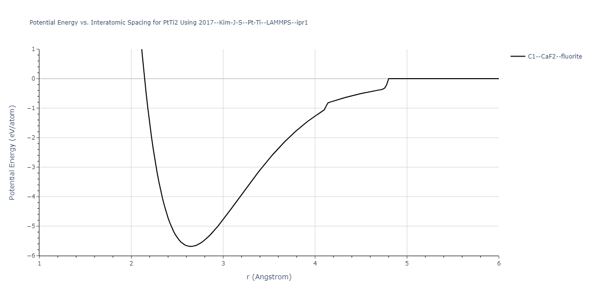 2017--Kim-J-S--Pt-Ti--LAMMPS--ipr1/EvsR.PtTi2