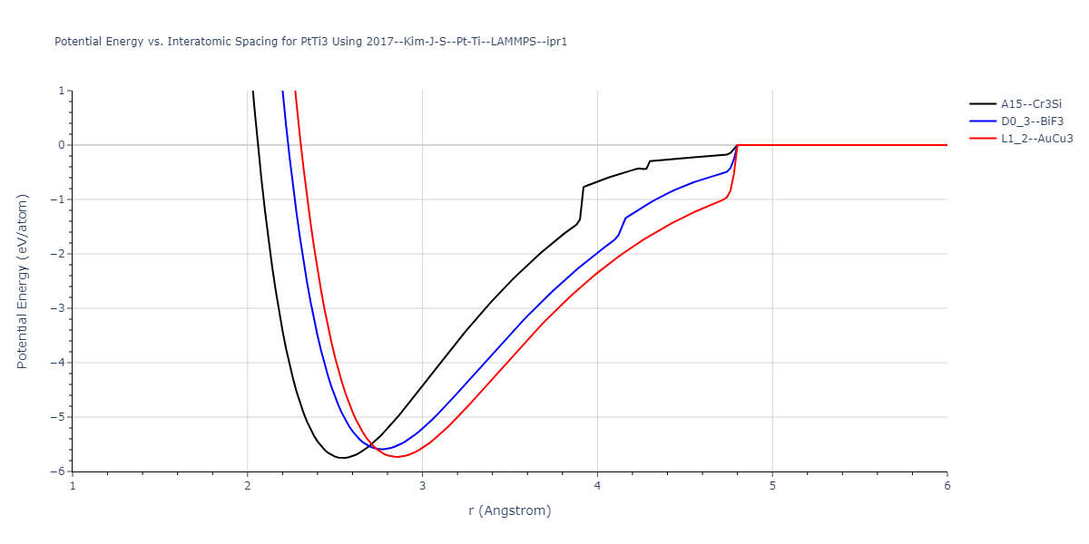 2017--Kim-J-S--Pt-Ti--LAMMPS--ipr1/EvsR.PtTi3