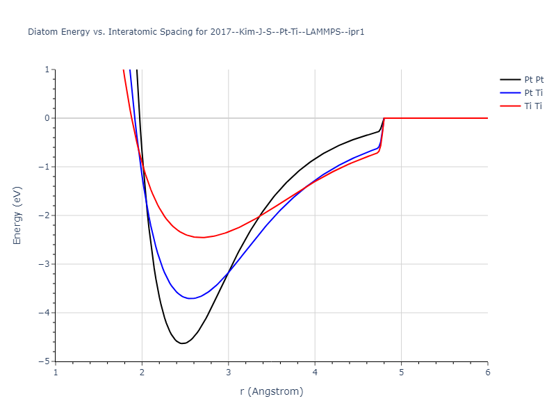 2017--Kim-J-S--Pt-Ti--LAMMPS--ipr1/diatom