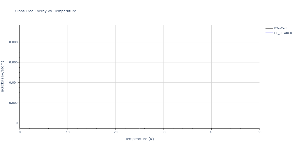 2017--Kim-J-S--Pt-Ti--LAMMPS--ipr1/mdthermo.PtTi.G
