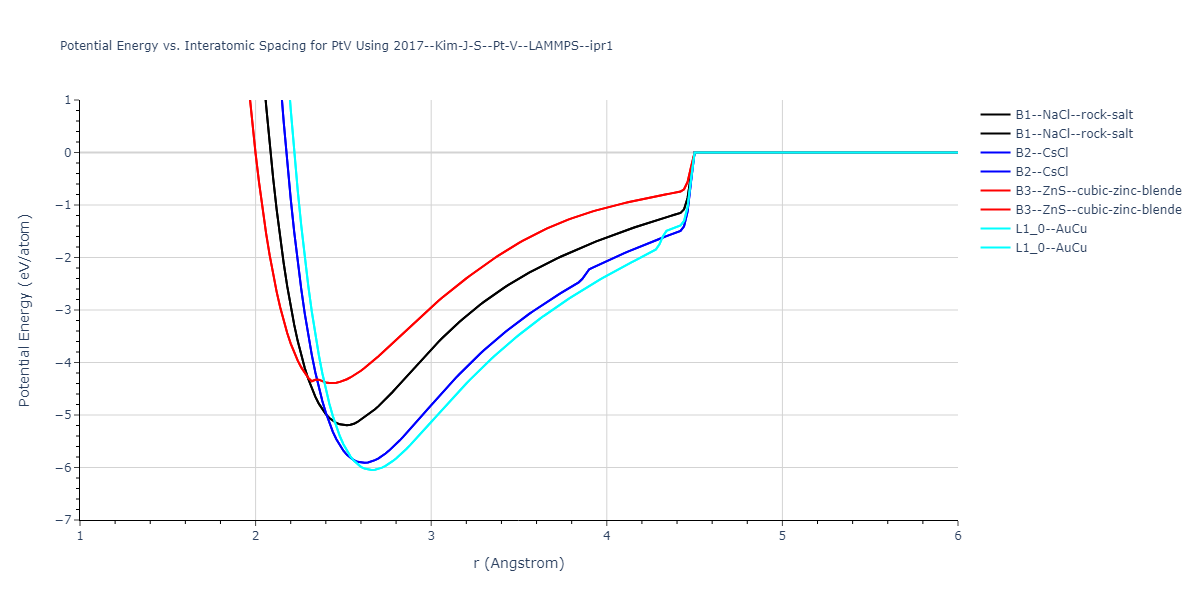 2017--Kim-J-S--Pt-V--LAMMPS--ipr1/EvsR.PtV