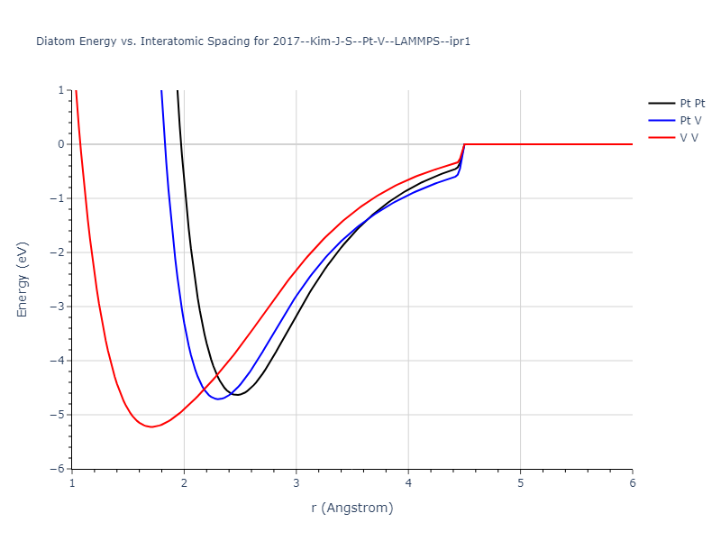2017--Kim-J-S--Pt-V--LAMMPS--ipr1/diatom