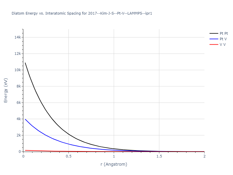 2017--Kim-J-S--Pt-V--LAMMPS--ipr1/diatom_short