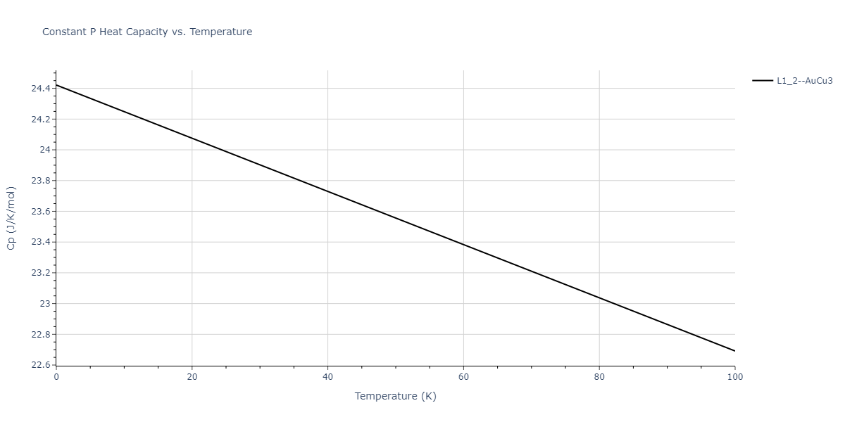 2017--Kim-J-S--Pt-V--LAMMPS--ipr1/mdthermo.Pt3V.Cp