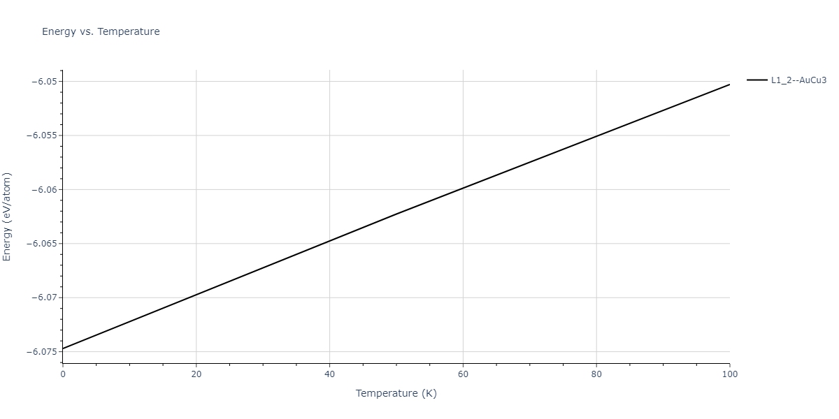 2017--Kim-J-S--Pt-V--LAMMPS--ipr1/mdthermo.Pt3V.U