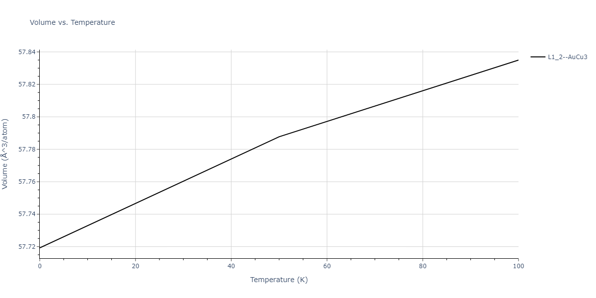 2017--Kim-J-S--Pt-V--LAMMPS--ipr1/mdthermo.Pt3V.V